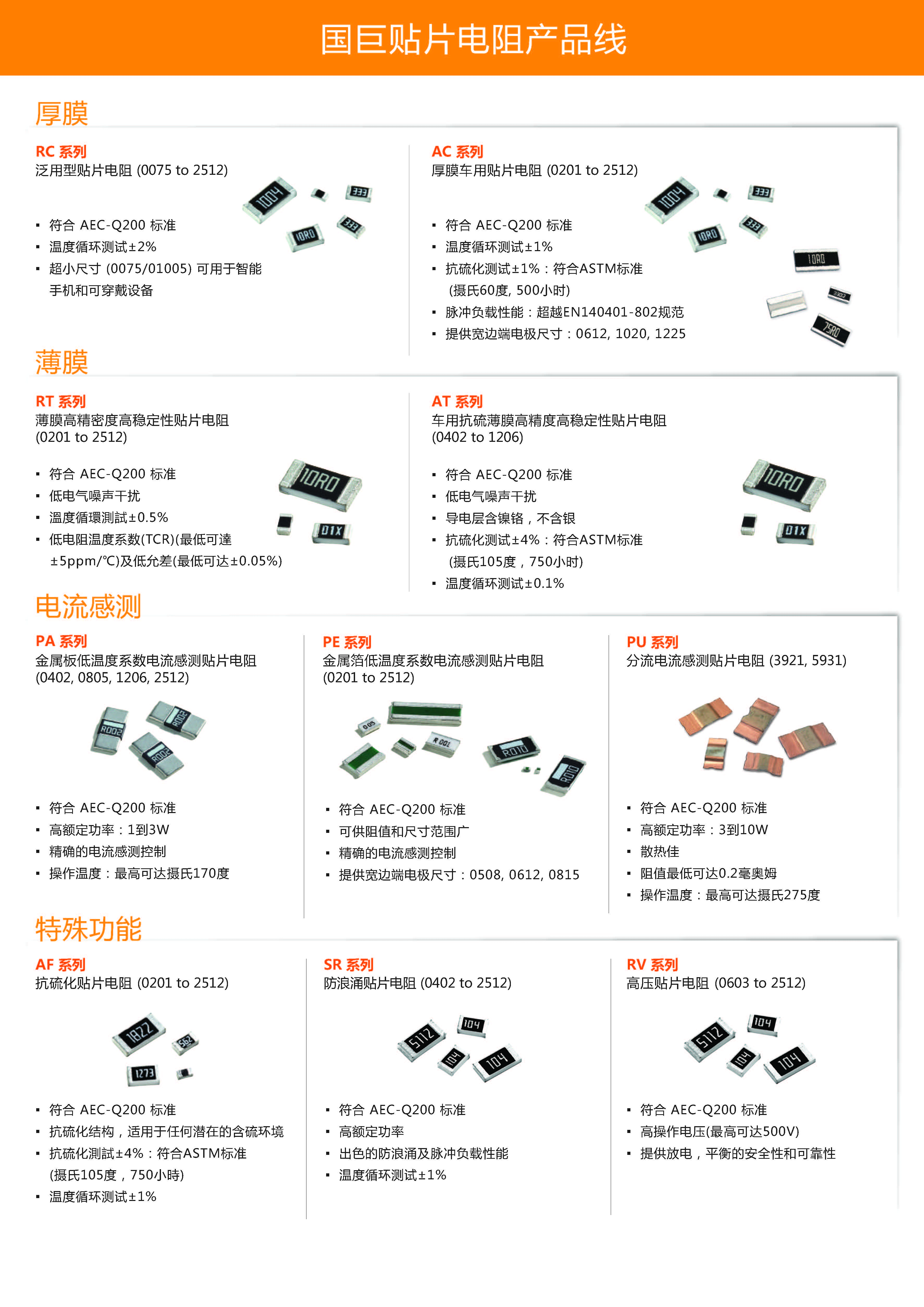 国巨电阻产品线